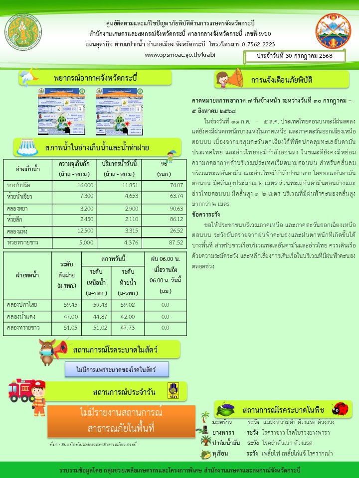 สภาพอากาศและสถานการณ์โรคระบาดในพืช