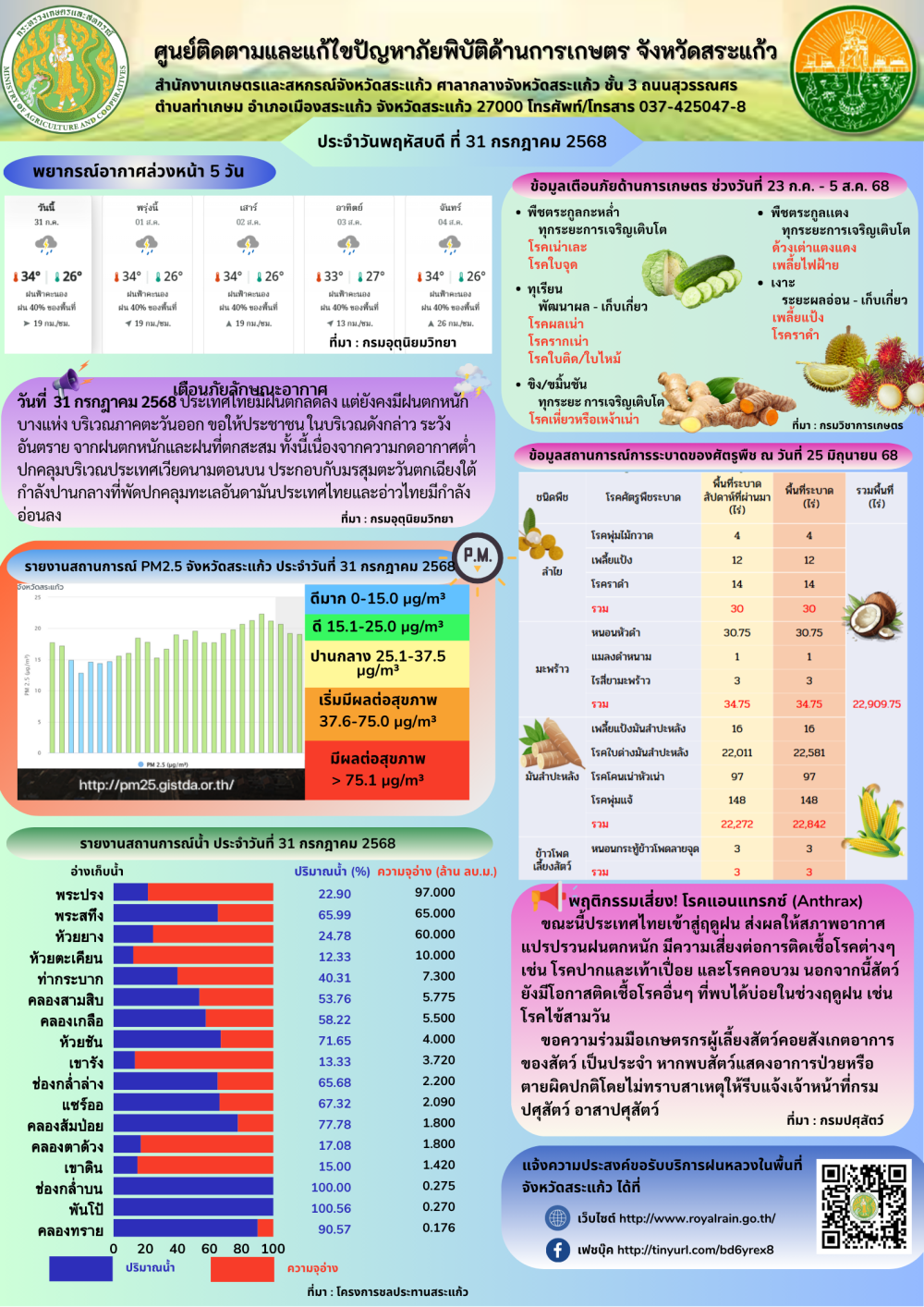 ศูนย์ติดตามและแก้ไขปัญหาภัยพิบัติด้านการเกษตร