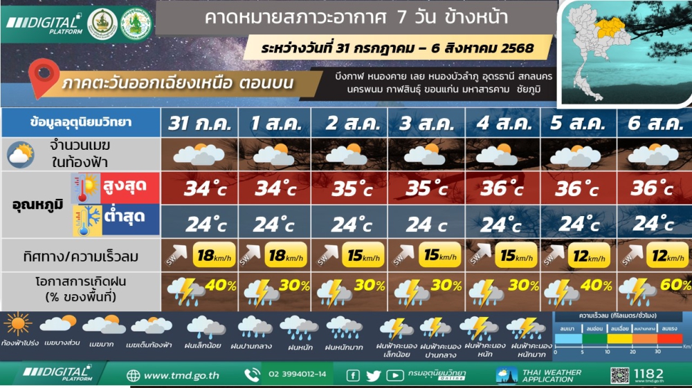 พยากรณ์อากาศบริเวณภาคตะวันออกเฉียงเหนือตอนบน
