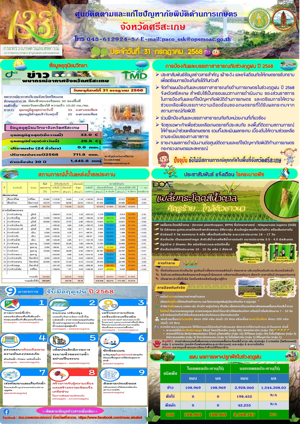 รายงานศูนย์ติดตามและแก้ไขปัญหาภัยพิบัติด้านการเกษตรจังหวัดศรีสะเกษ