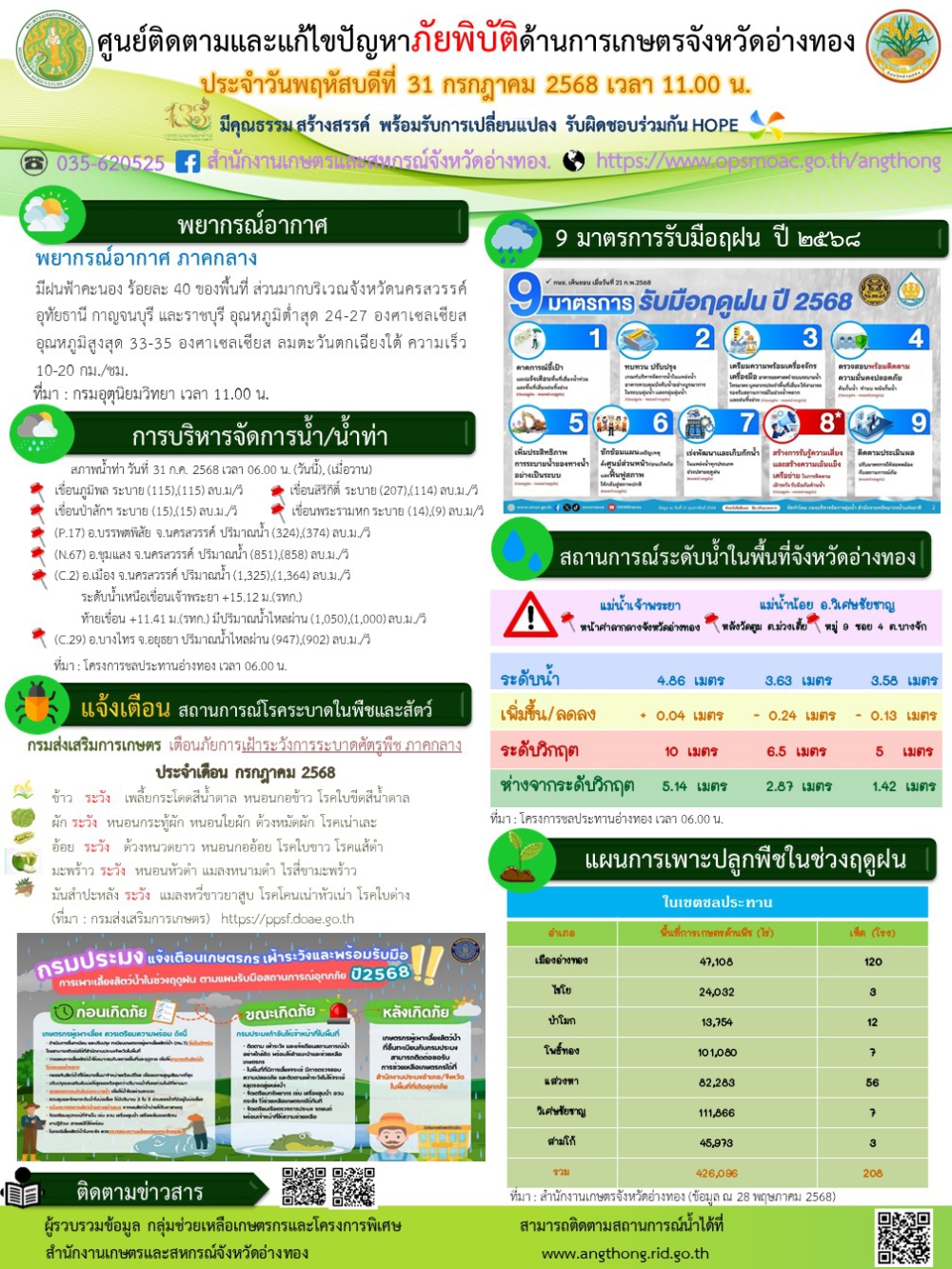 ศูนย์ติดตามและแก้ไขปัญหาภัยพิบัติด้านการเกษตรจังหวัดอ่างทอง