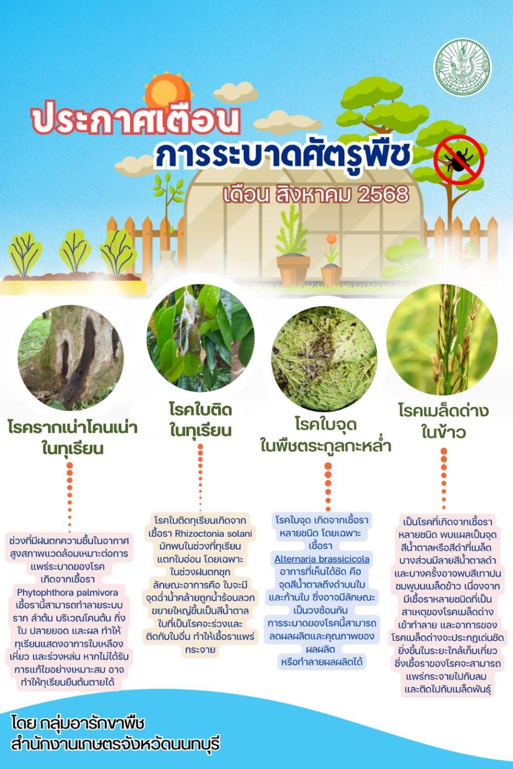 เกษตรนนท์ แจ้งเตือนการระบาดศัตรูพืช เดือนสิงหาคม 2568