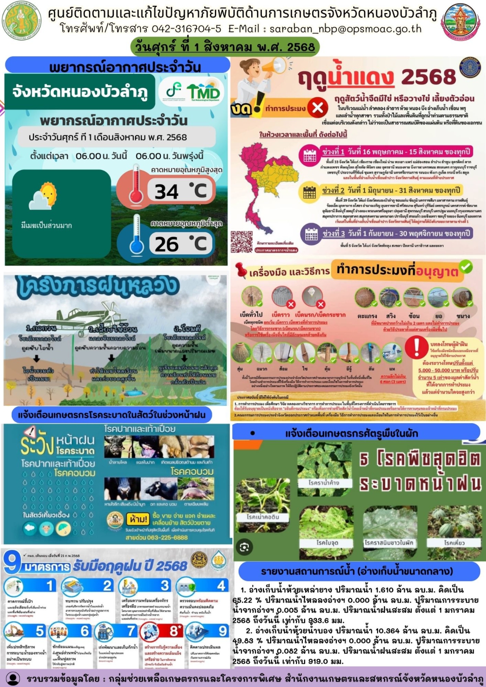 ศูนย์ติดตามและแก้ไขปัญหาภัยพิบัติด้านการเกษตรจังหวัดหนองบัวลำภู