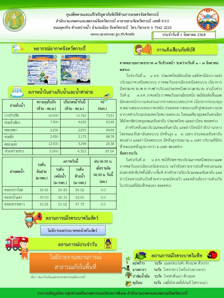 สภาพอากาศและสถานการณ์โรคระบาดในพืช