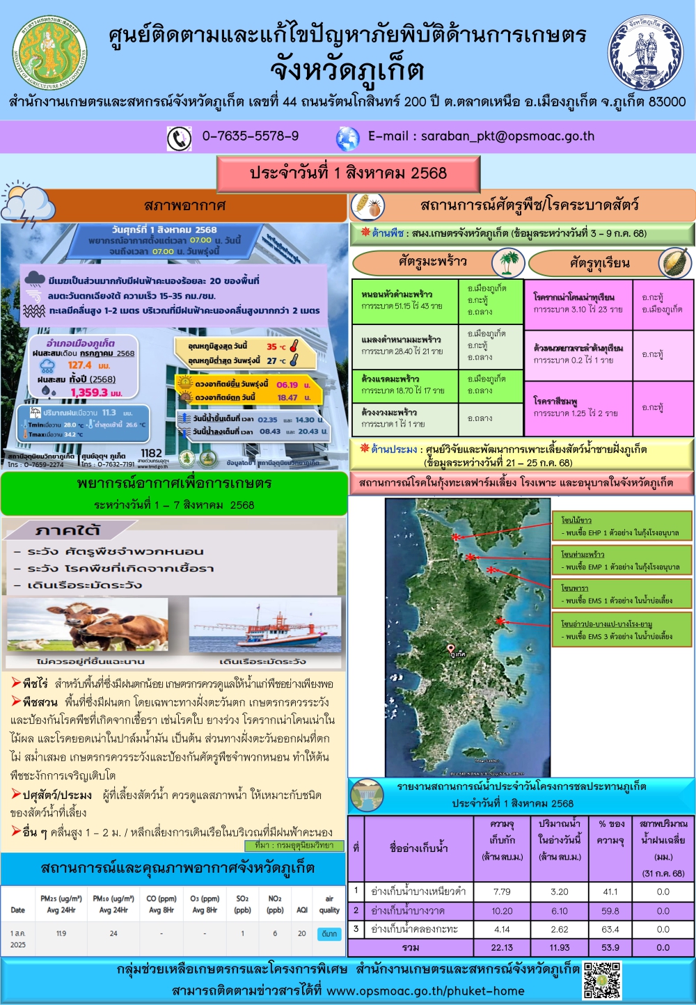 รายงานสถานการณ์ภัยพิบัติด้านการเกษตรจังหวัดภูเก็ตประจำวันที