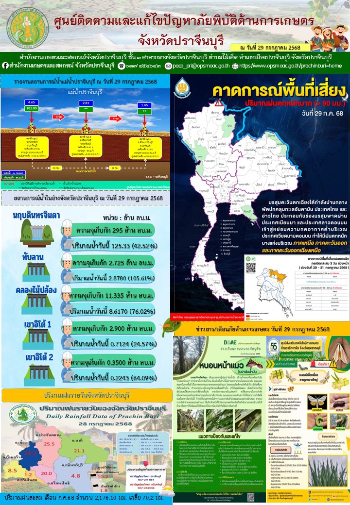 ศูนย์ติดตามและแก้ไขปัญหาภัยพิบัติด้านการเกษตร