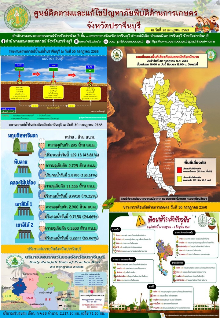 ศูนย์ติดตามและแก้ไขปัญหาภัยพิบัติด้านการเกษตร