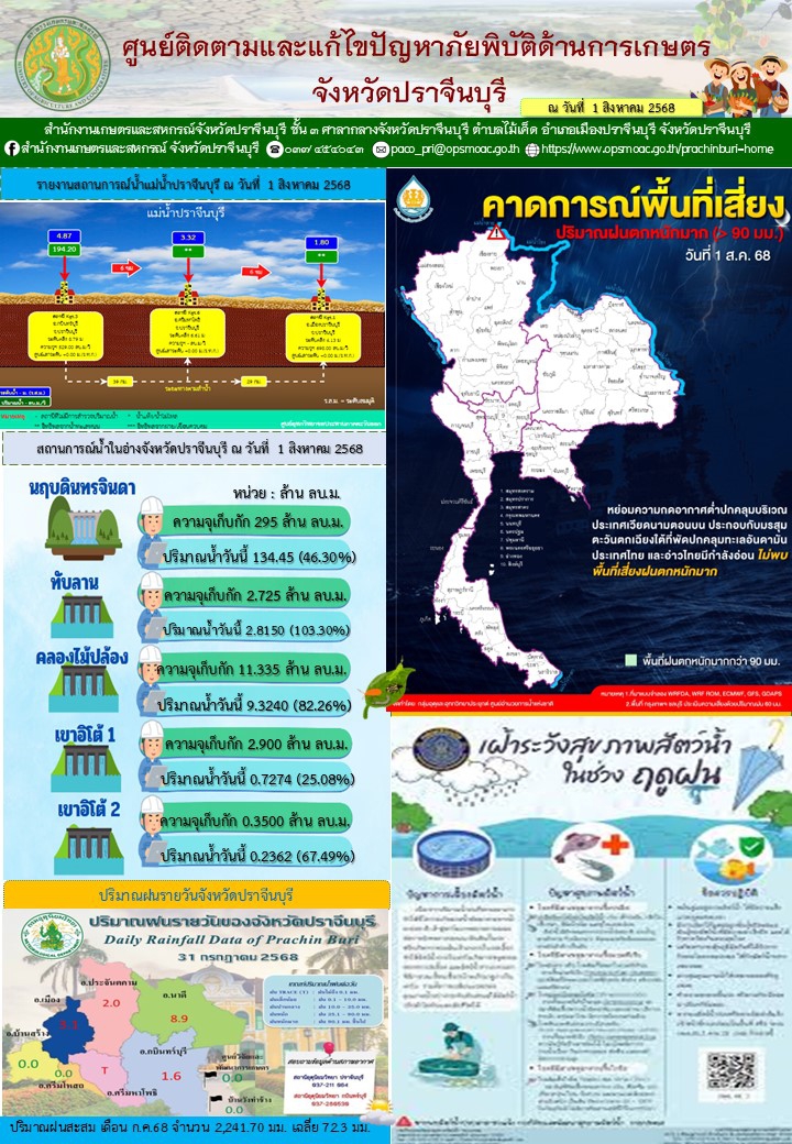 ศูนย์ติดตามและแก้ไขปัญหาภัยพิบัติด้านการเกษตร