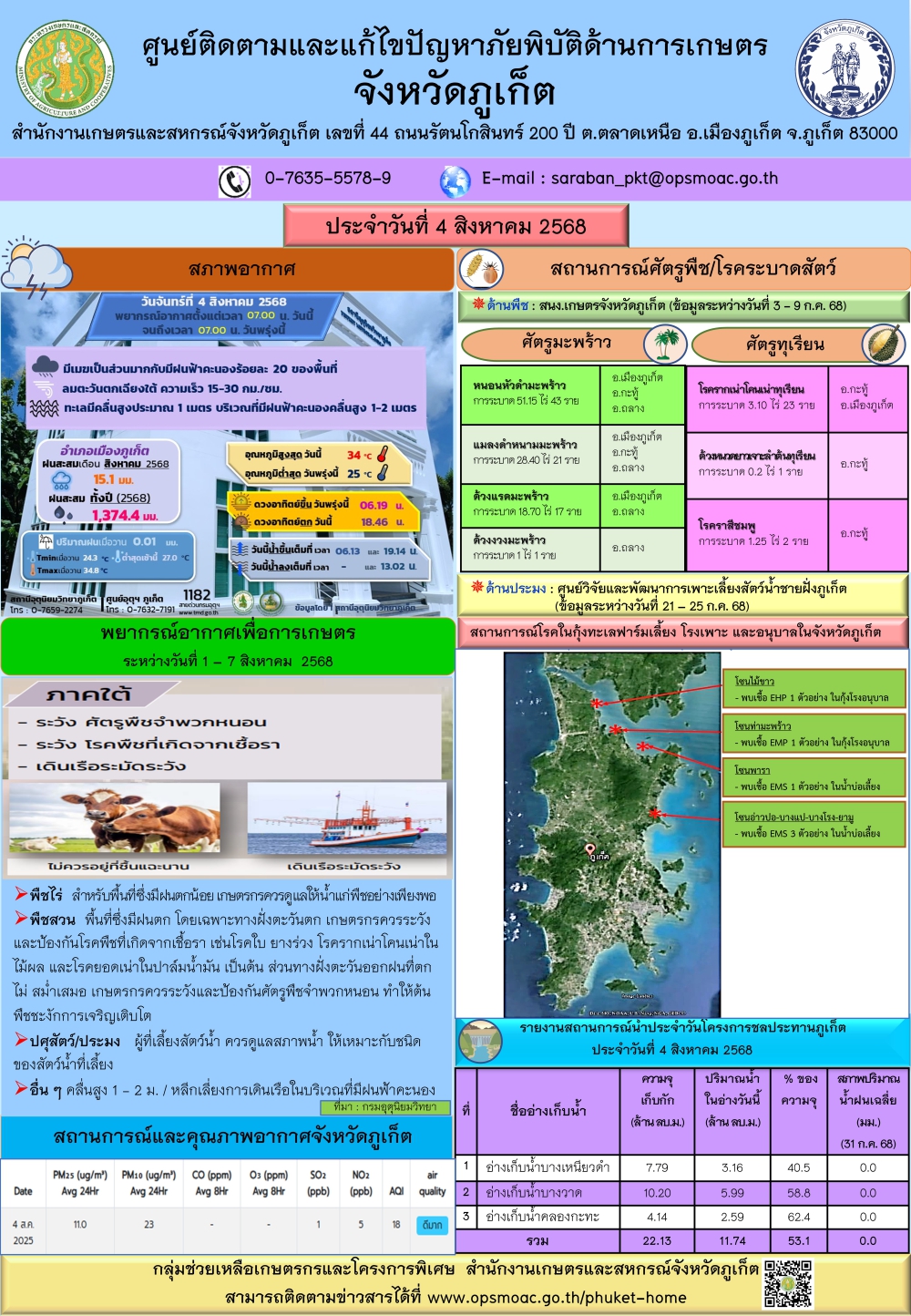 รายงานสถานการณ์ภัยพิบัติด้านการเกษตรจังหวัดภูเก็ตประจำวันที