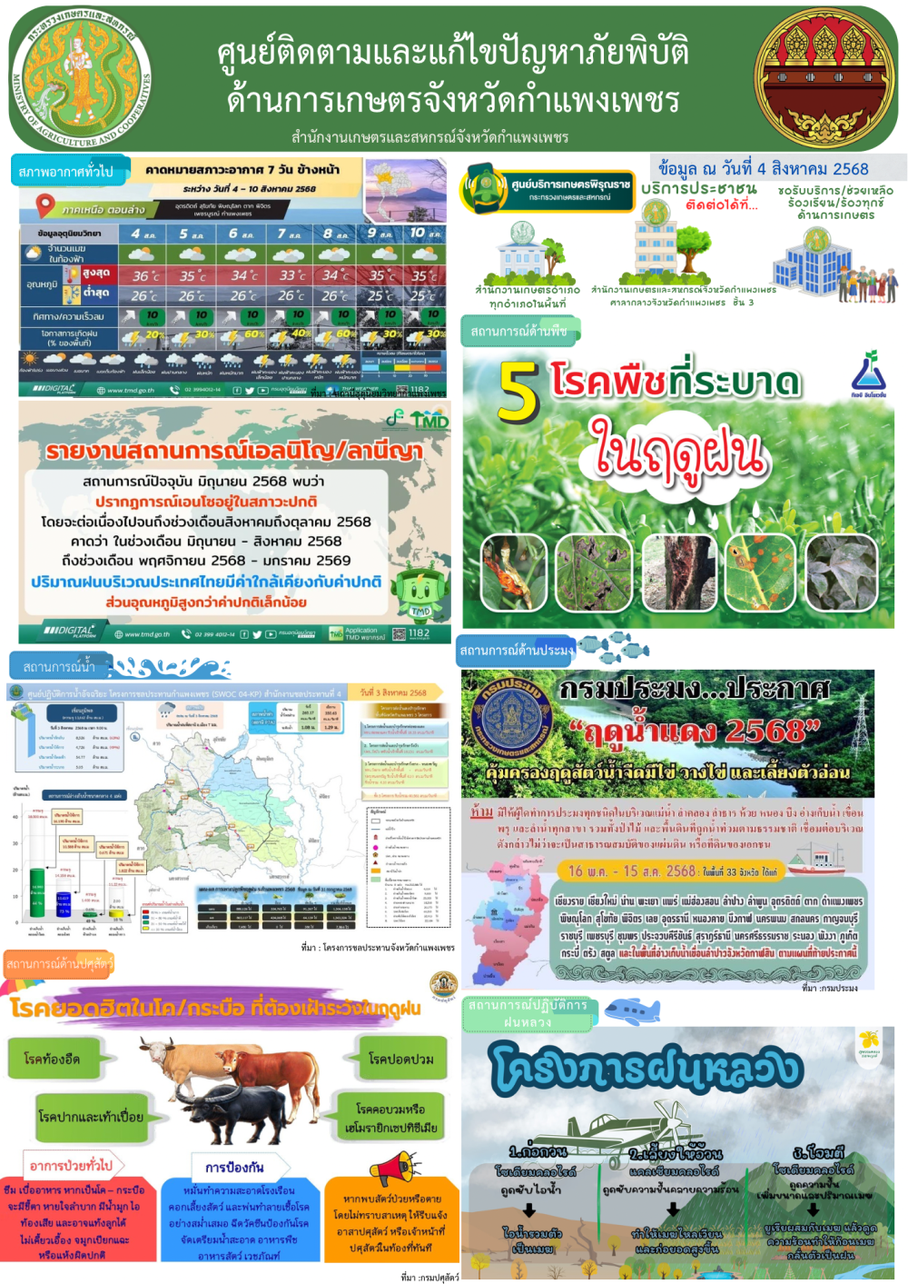 ศูนย์ติดตามและแก้ไขปัญหาภัยพิบัติด้านเกษตรจังหวัดกำแพงเพชร