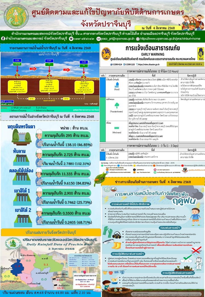 ศูนย์ติดตามและแก้ไขปัญหาภัยพิบัติด้านการเกษตร