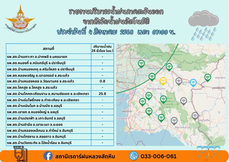 ปริมานน้ำฝนภาคตะวนออก ณ วันที่ 4 สิงหาคม 2568