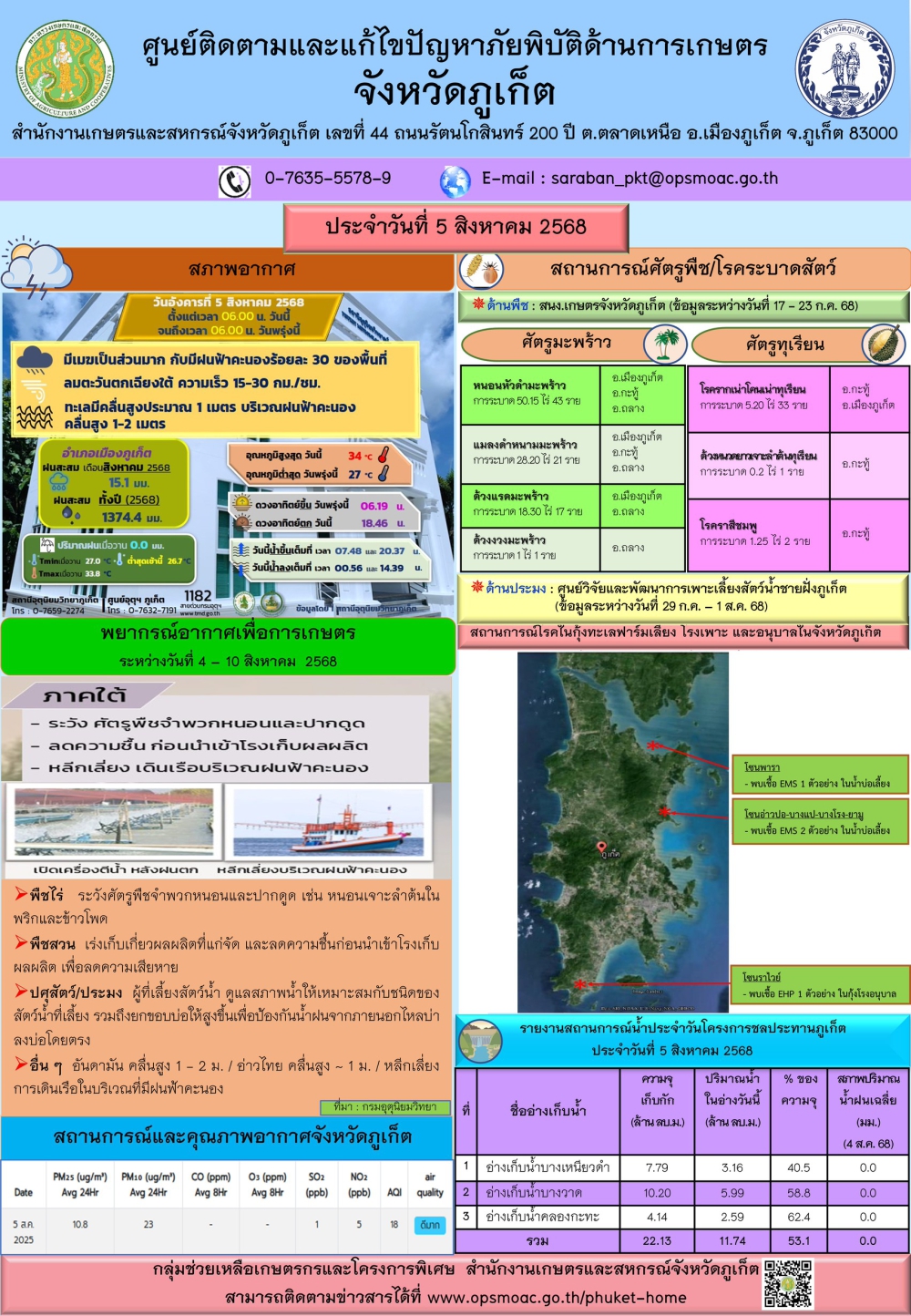 รายงานสถานการณ์ภัยพิบัติด้านการเกษตรจังหวัดภูเก็ตประจำวันที