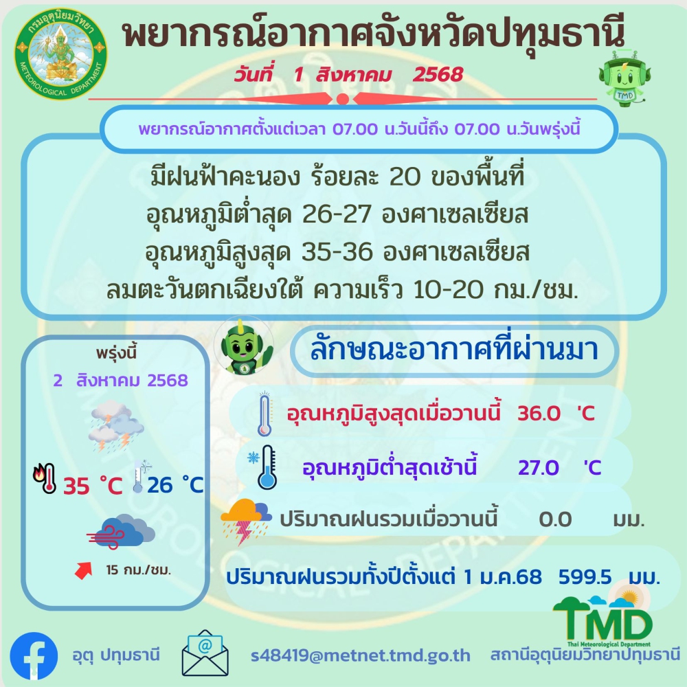 พยากรณ์อากาศจังหวัดปทุมธานี ประจำวันที่ 1 สิงหาคม 2568