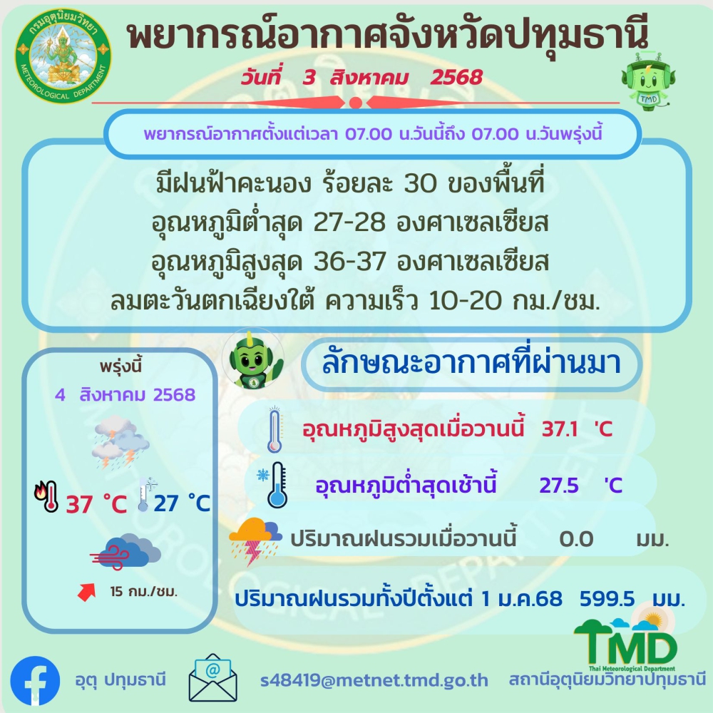 พยากรณ์อากาศจังหวัดปทุมธานี ประจำวันที่ 3 สิงหาคม 2568