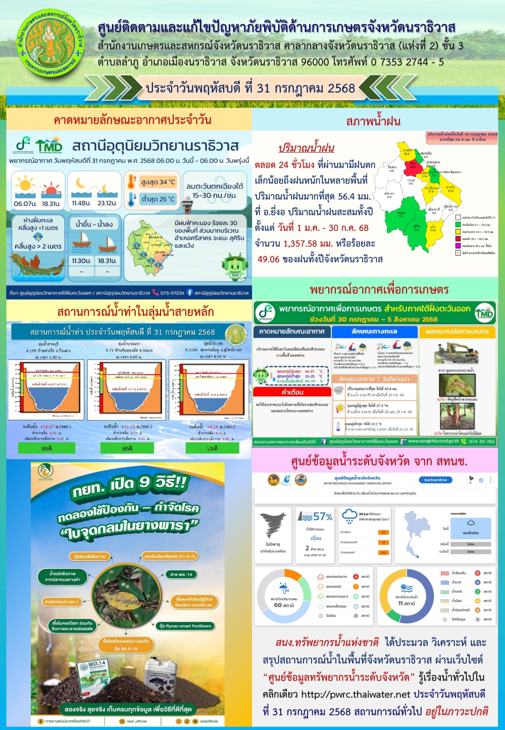 สถานการณ์ภัยพิบัติการเกษตรวันที่ 31 กรกฎาคม 2568