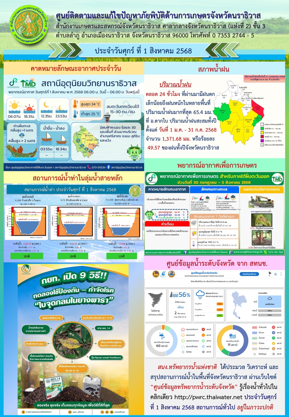 สถานการณ์ภัยพิบัติการเกษตรวันที่ 1 สิงหาคม 2568