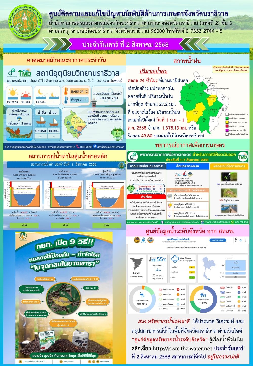 สถานการณ์ภัยพิบัติการเกษตรวันที่ 2 สิงหาคม 2568