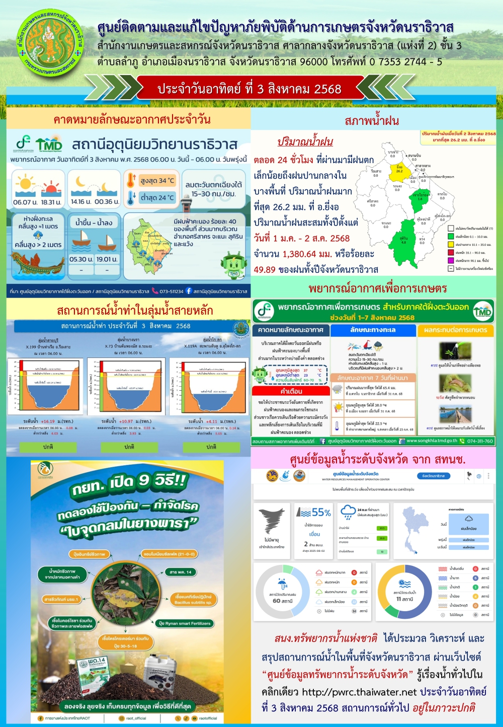 สถานการณ์ภัยพิบัติการเกษตรวันที่ 3 สิงหาคม 2568