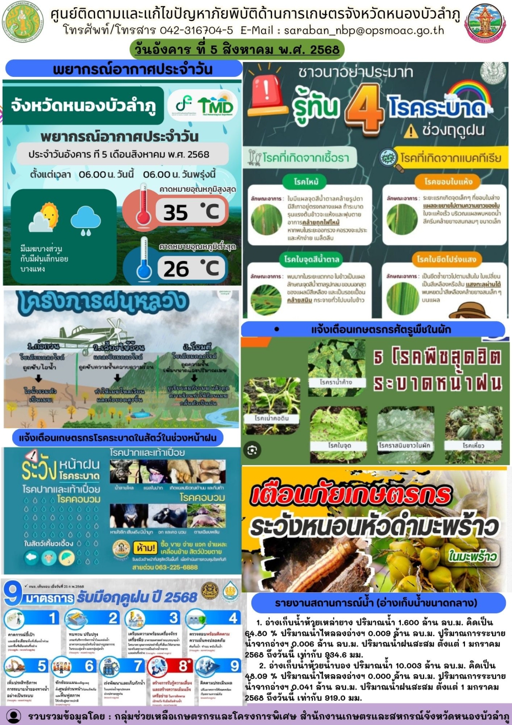 ศูนย์ติดตามและแก้ไขปัญหาภัยพิบัติด้านการเกษตรจังหวัดหนองบัวลำภู