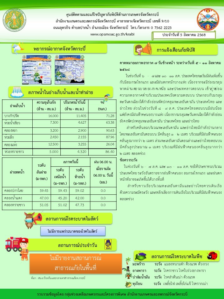 สภาพอากาศและสถานการณ์โรคระบาดในพืช