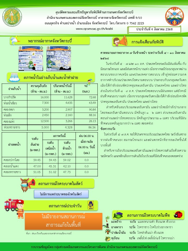สภาพอากาศและสถานการณ์โรคระบาดในพืช