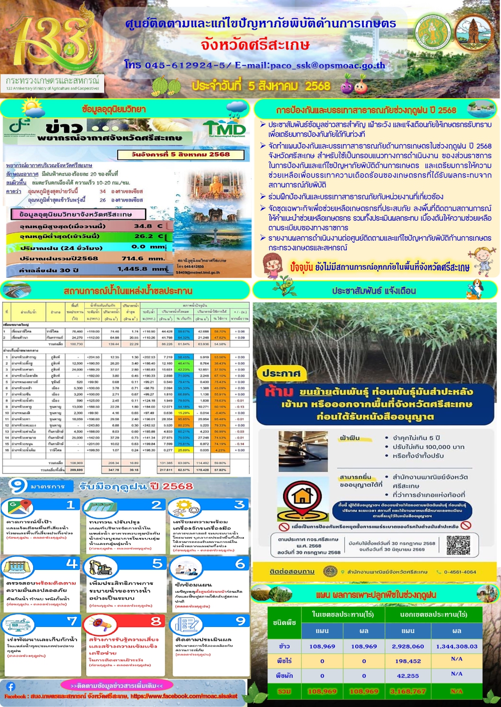 รายงานศูนย์ติดตามและแก้ไขปัญหาภัยพิบัติด้านการเกษตรจังหวัดศรีสะเกษ