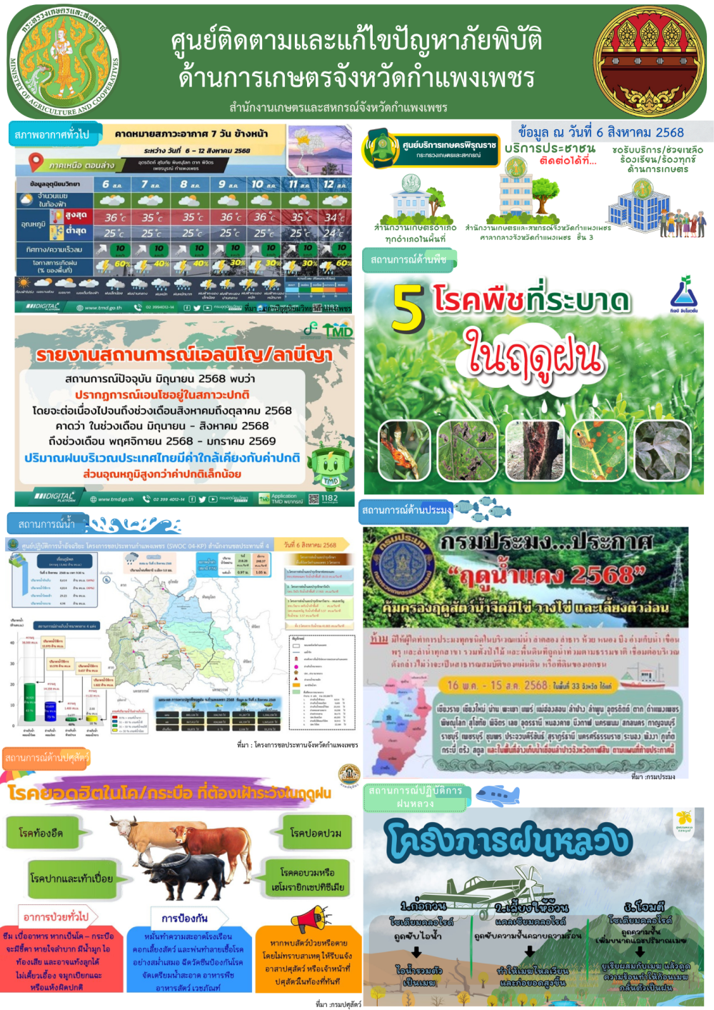 ศูนย์ติดตามและแก้ไขปัญหาภัยพิบัติด้านเกษตรจังหวัดกำแพงเพชร
