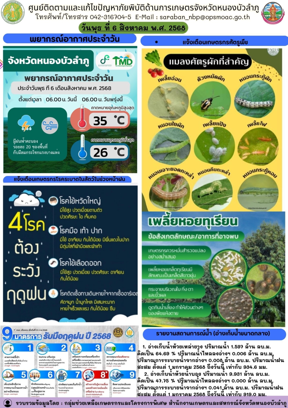 ศูนย์ติดตามและแก้ไขปัญหาภัยพิบัติด้านการเกษตรจังหวัดหนองบัวลำภู