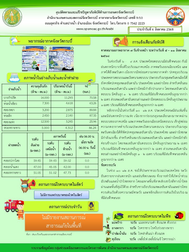 สภาพอากาศและสถานการณ์โรคระบาดในพืช