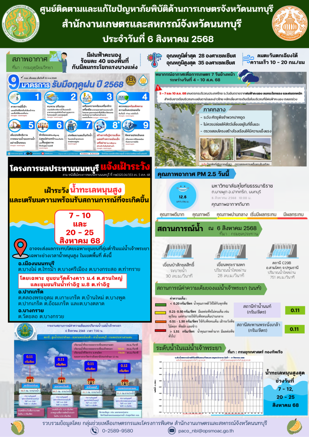 รายงานการติดตามและแก้ไขปัญหาภัยพิบัติด้านการเกษตรจังหวัดนนทบุรี