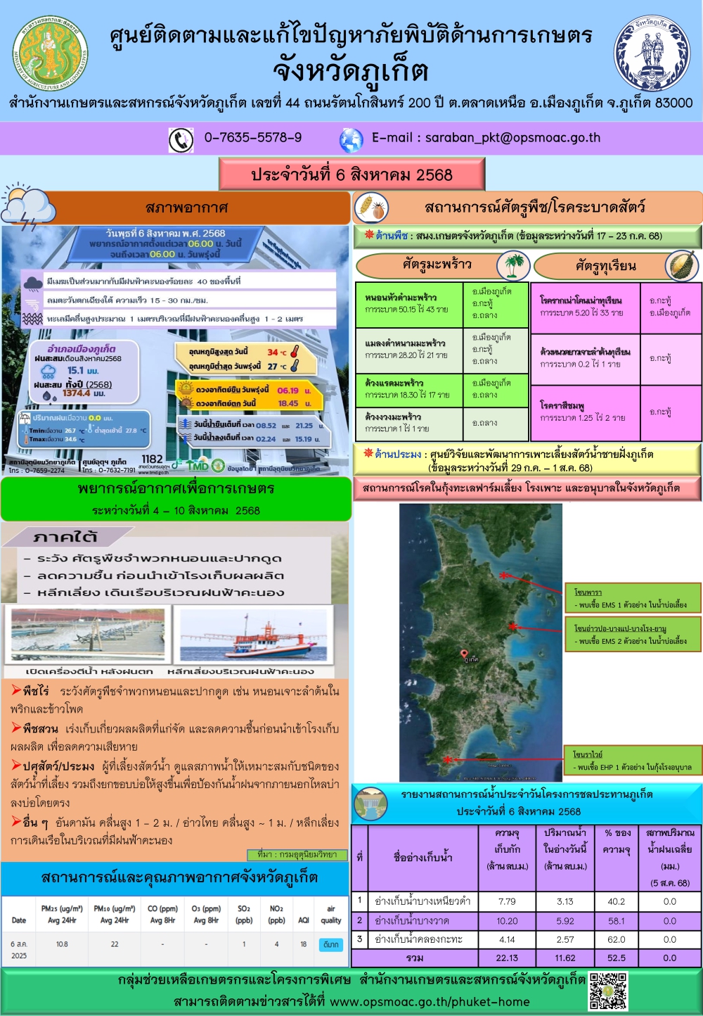 รายงานสถานการณ์ภัยพิบัติด้านการเกษตรจังหวัดภูเก็ตประจำวันที