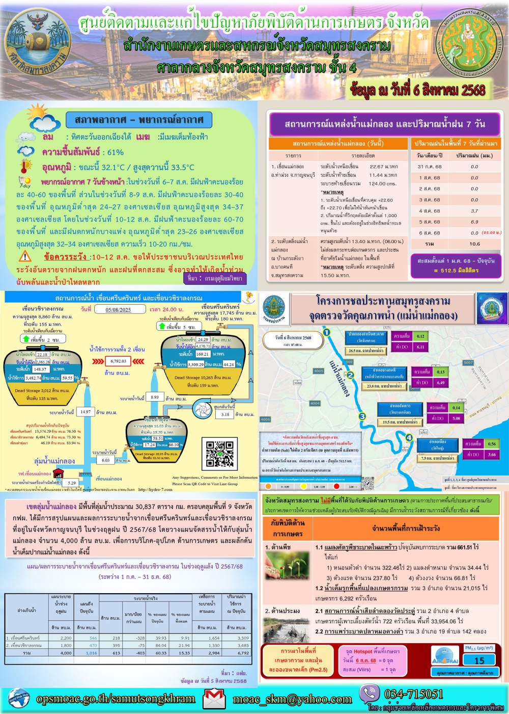 ประชาสัมพันธ์ศูนย์ติดตามและแก้ไขปัญหาภัยพิบัติด้านการเกษตร