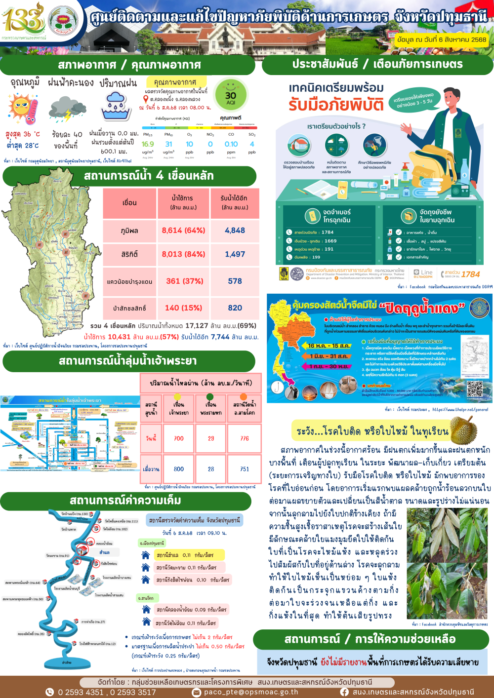 รายงานสถานการณ์ภัยพิบัติด้านการเกษตรจังหวัดปทุมธานี