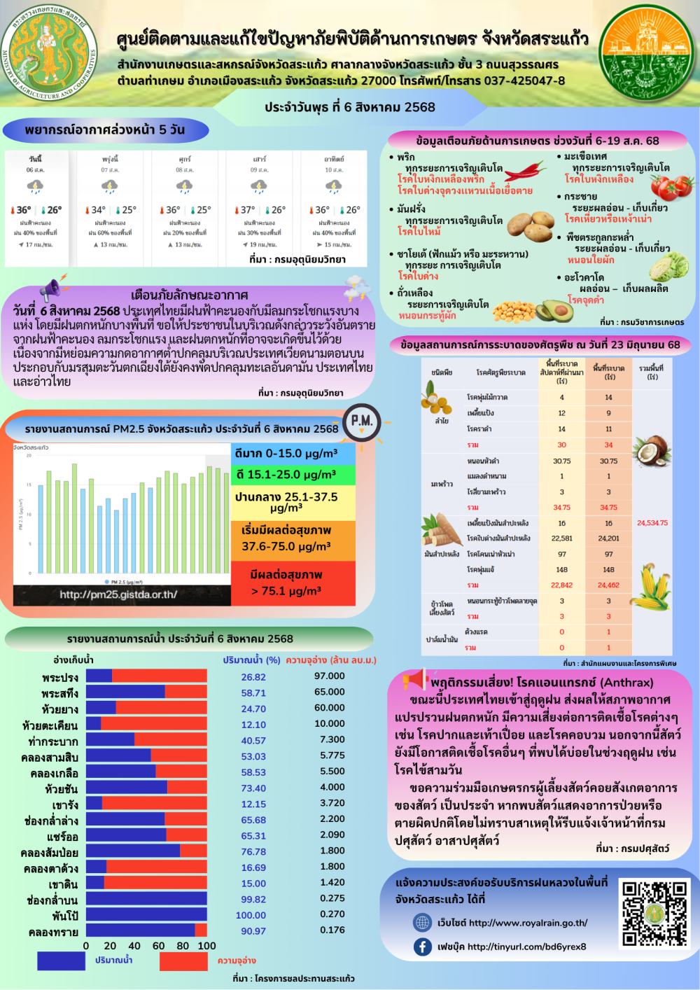 ศูนย์ติดตามและแก้ไขปัญหาภัยพิบัติด้านการเกษตร