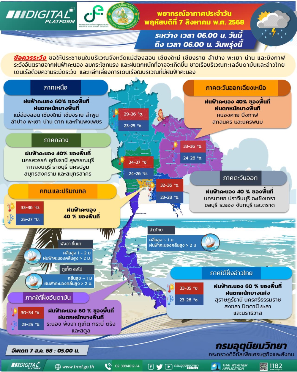 พยากรณ์อากาศประจำวันที่ 7 สิงหาคม 2568