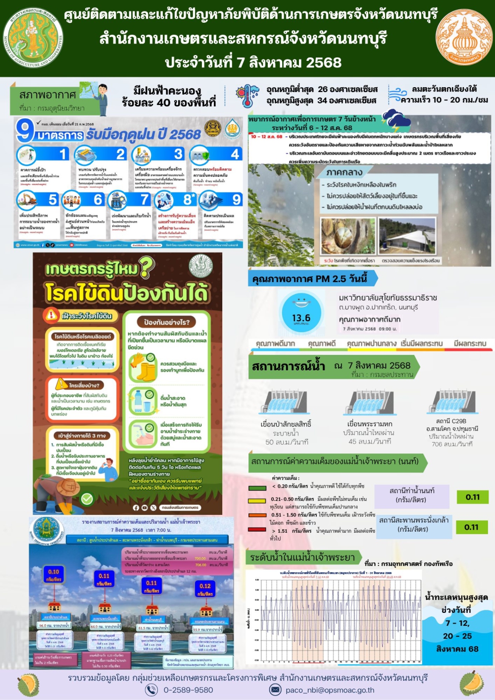 รายงานการติดตามและแก้ไขปัญหาภัยพิบัติด้านการเกษตรจังหวัดนนทบุรี