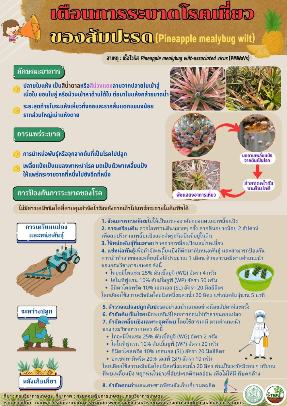 เตือนการเฝ้าระวัง