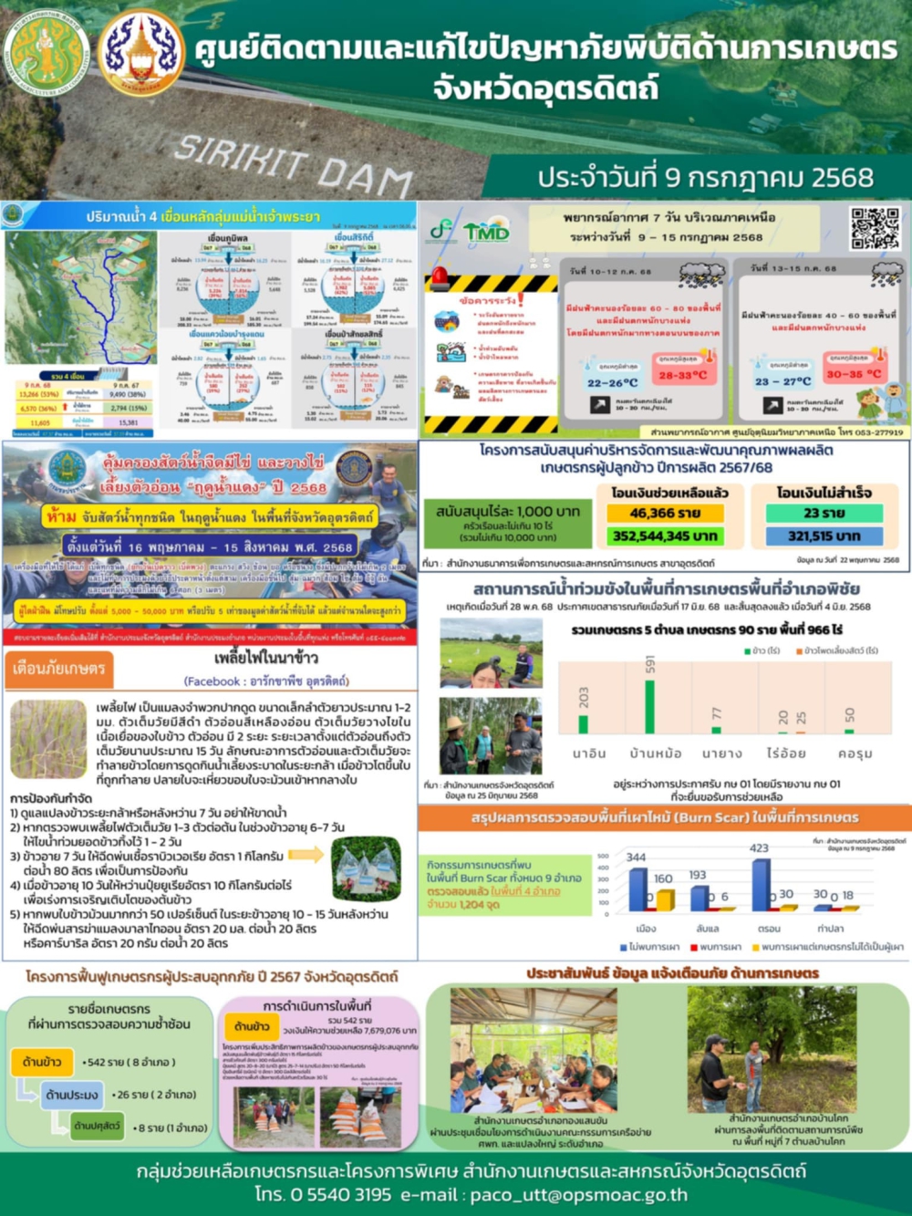 ศูนย์ติดตามและแก้ไขปัญหาภัยพิบัติด้านการเกษตร