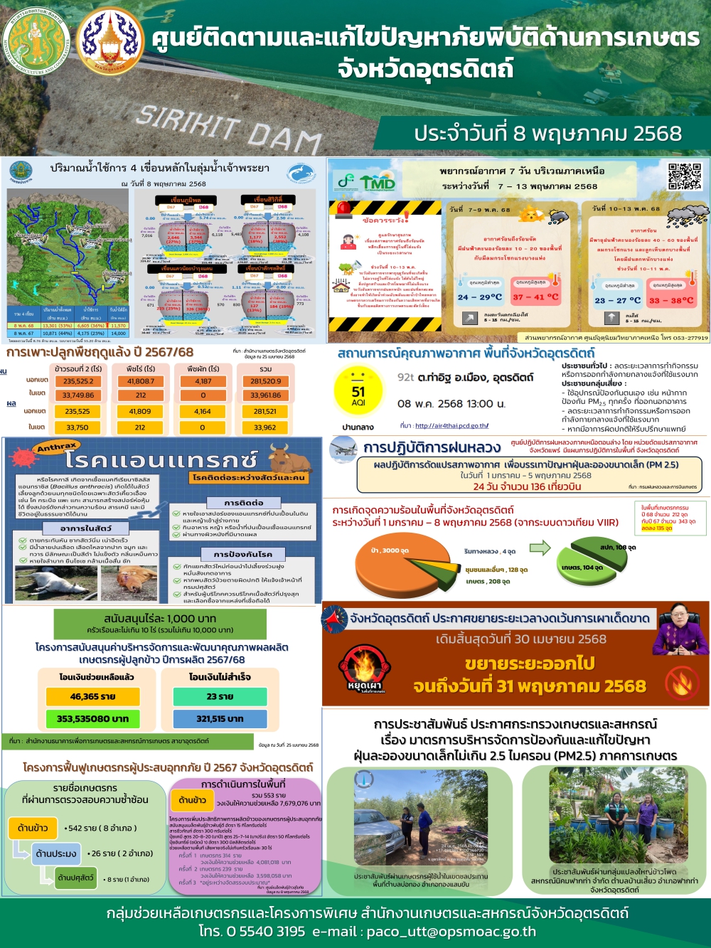 ศูนย์ติดตตามและแก้ไขปัญหาภัยพิบัติด้านการเกษตร
