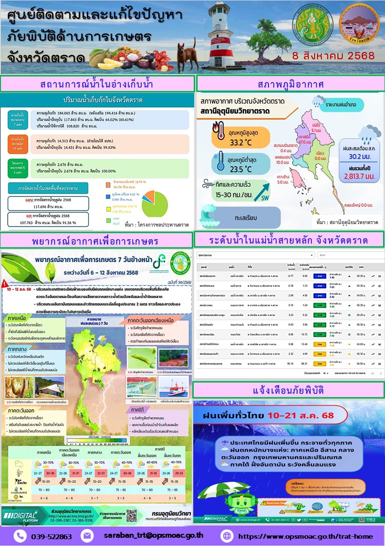 ศูนย์ติดตามและแก้ไขปัญหาภัยพิบัติด้านการเกษตรจังหวัดตราด