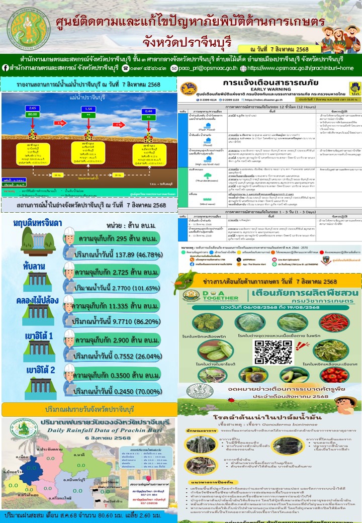 ประจำวันที่ 7 สิงหาคม 2568