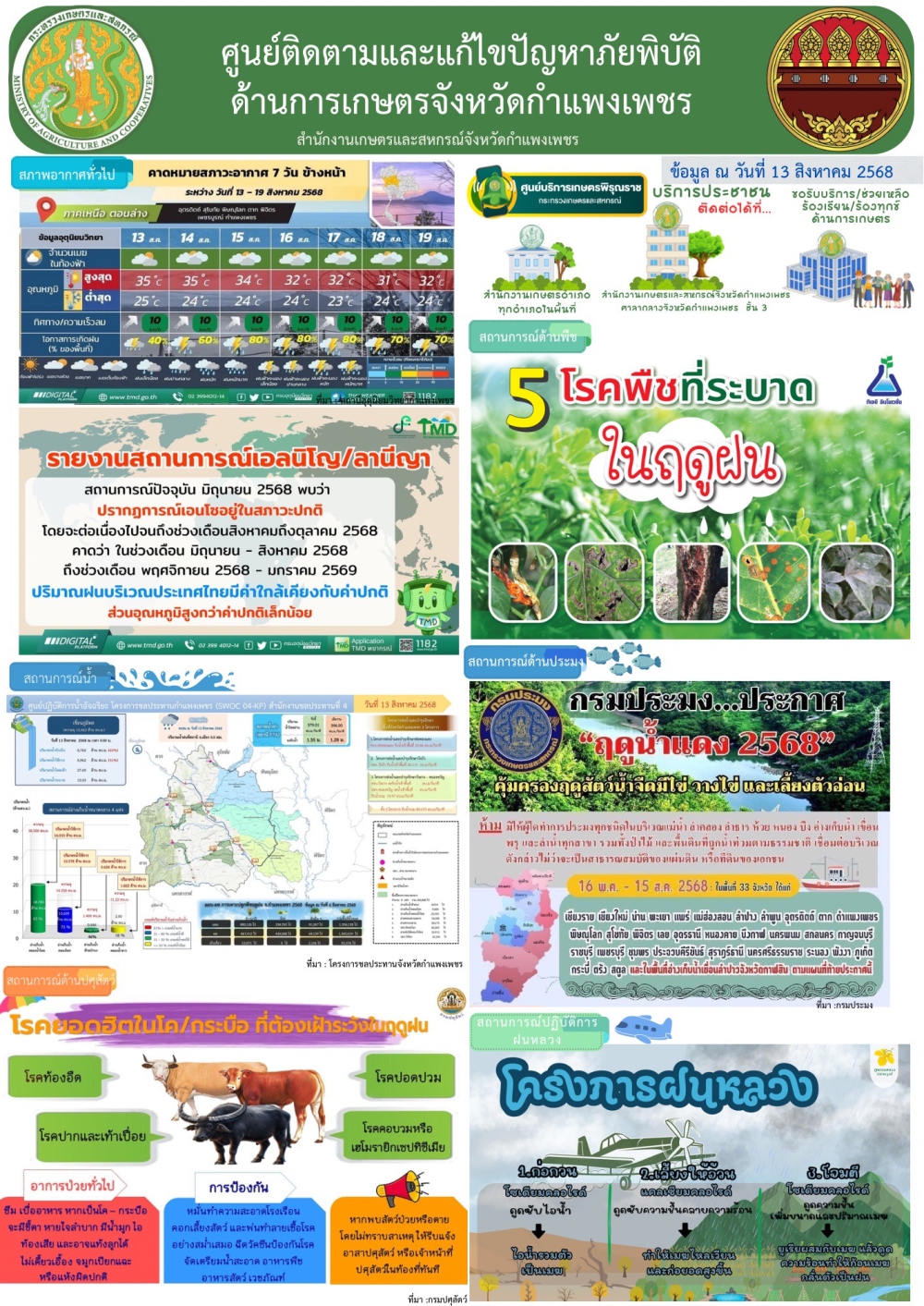ศูนย์ติดตามและแก้ไขปัญหาภัยพิบัติด้านเกษตรจังหวัดกำแพงเพชร