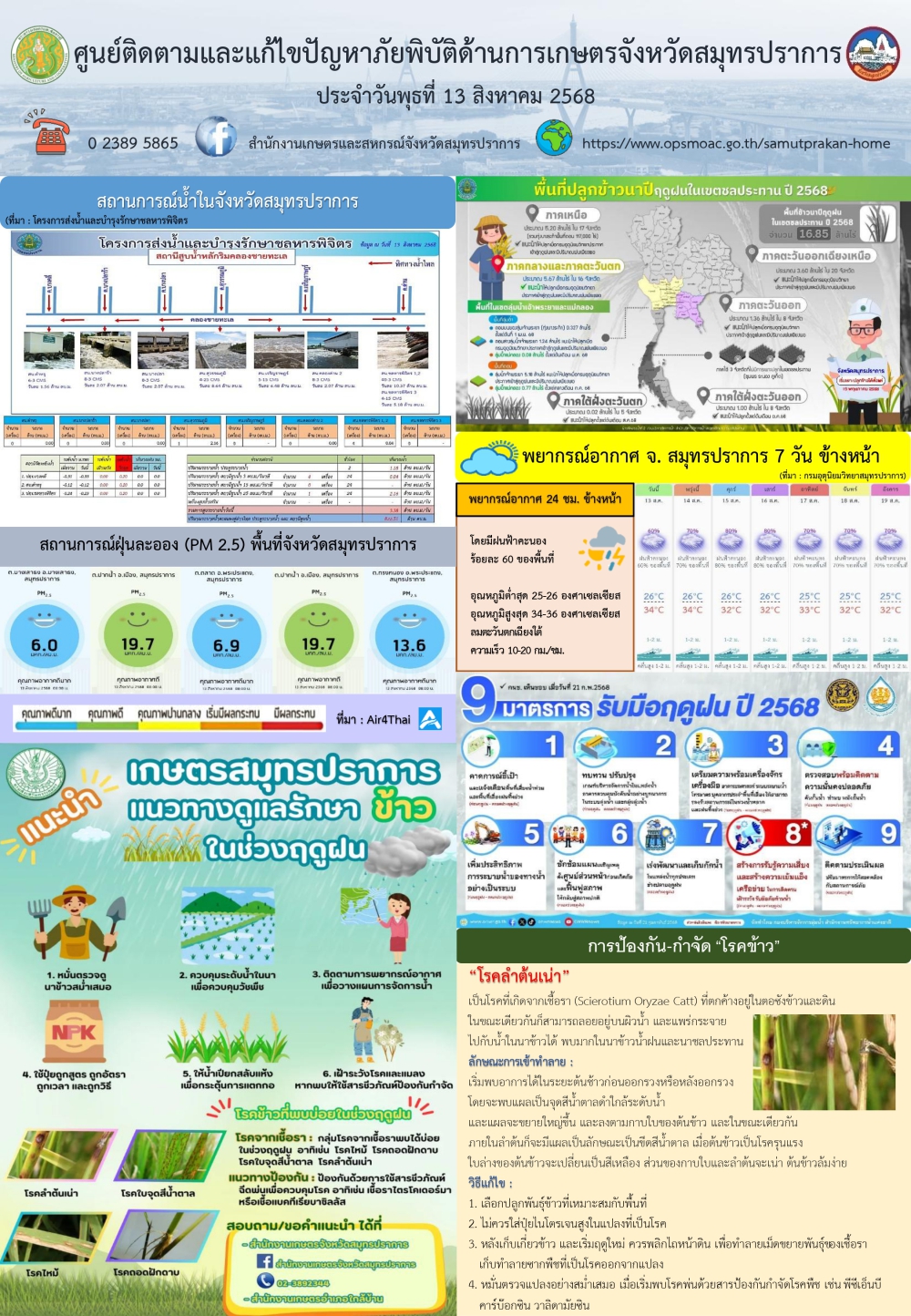 ศูนย์ติดตามและแก้ไขปัญหาภัยพิบัติด้านการเกษตรจังหวัดสมุทรปราการ