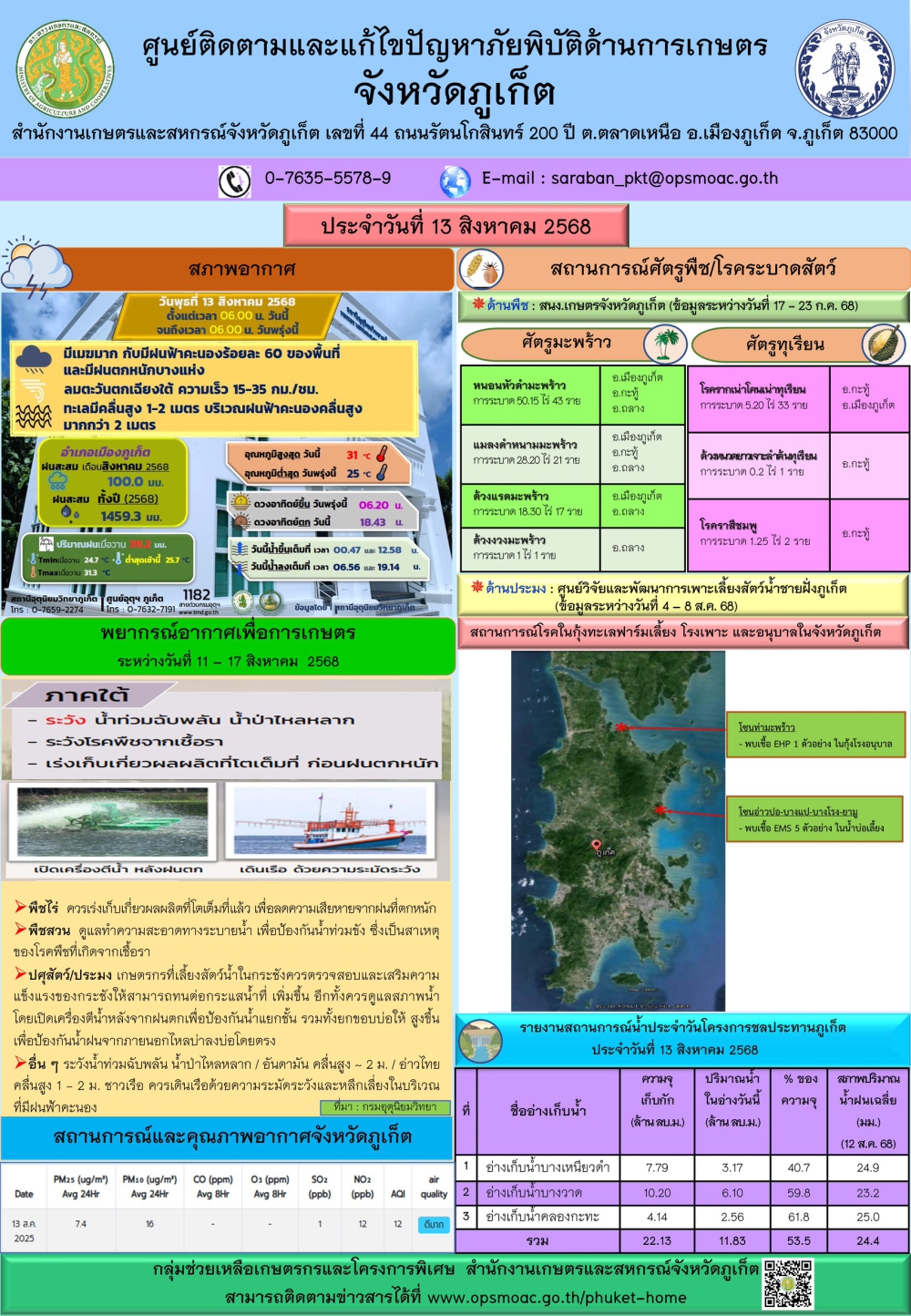 รายงานสถานการณ์ภัยพิบัติด้านการเกษตรจังหวัดภูเก็ตประจำวันที