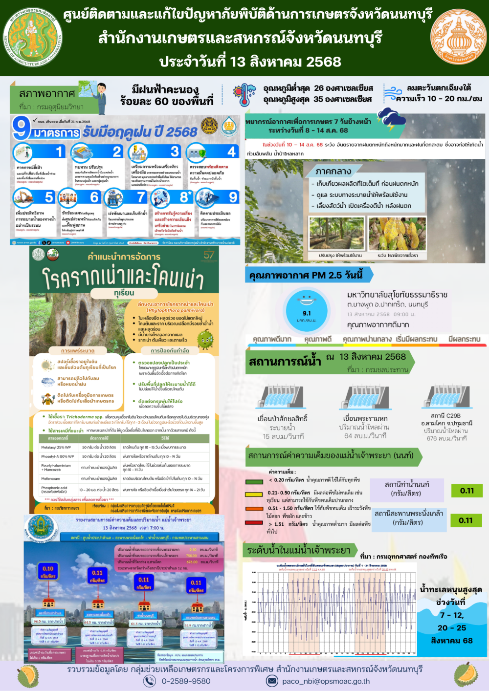 รายงานการติดตามและแก้ไขปัญหาภัยพิบัติด้านการเกษตรจังหวัดนนทบุรี