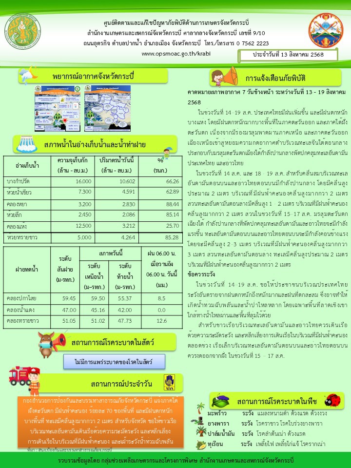 สภาพอากาศและสถานการณ์โรคระบาดในพืช