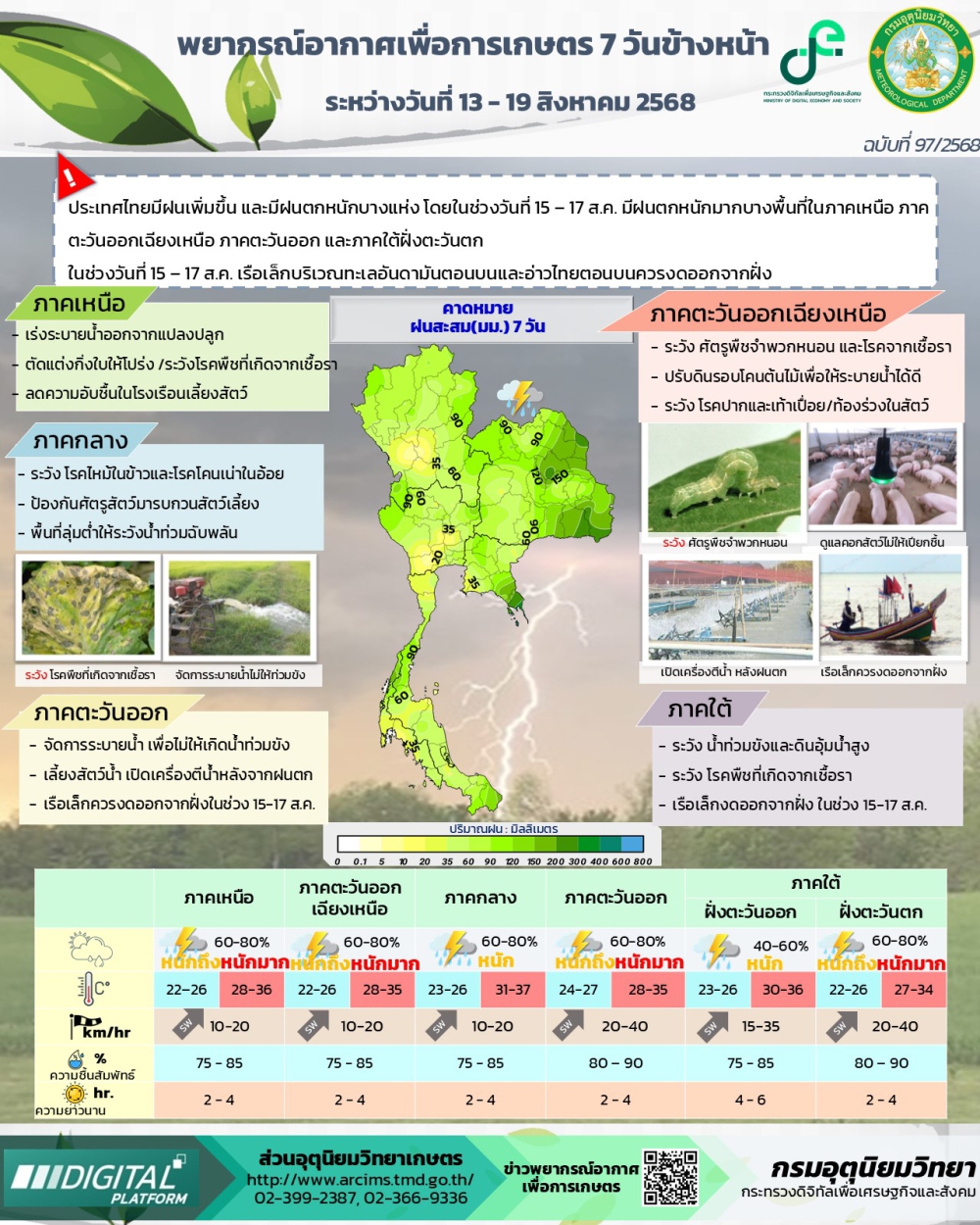 พยากรณ์อากาศเพื่อการเกษตร