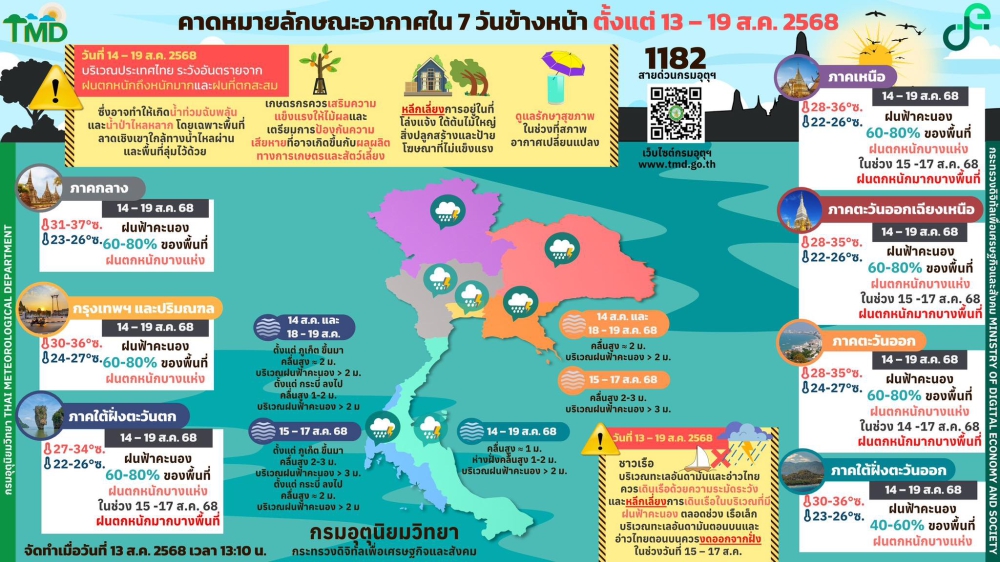 คาดหมายลักษณะอากาศ