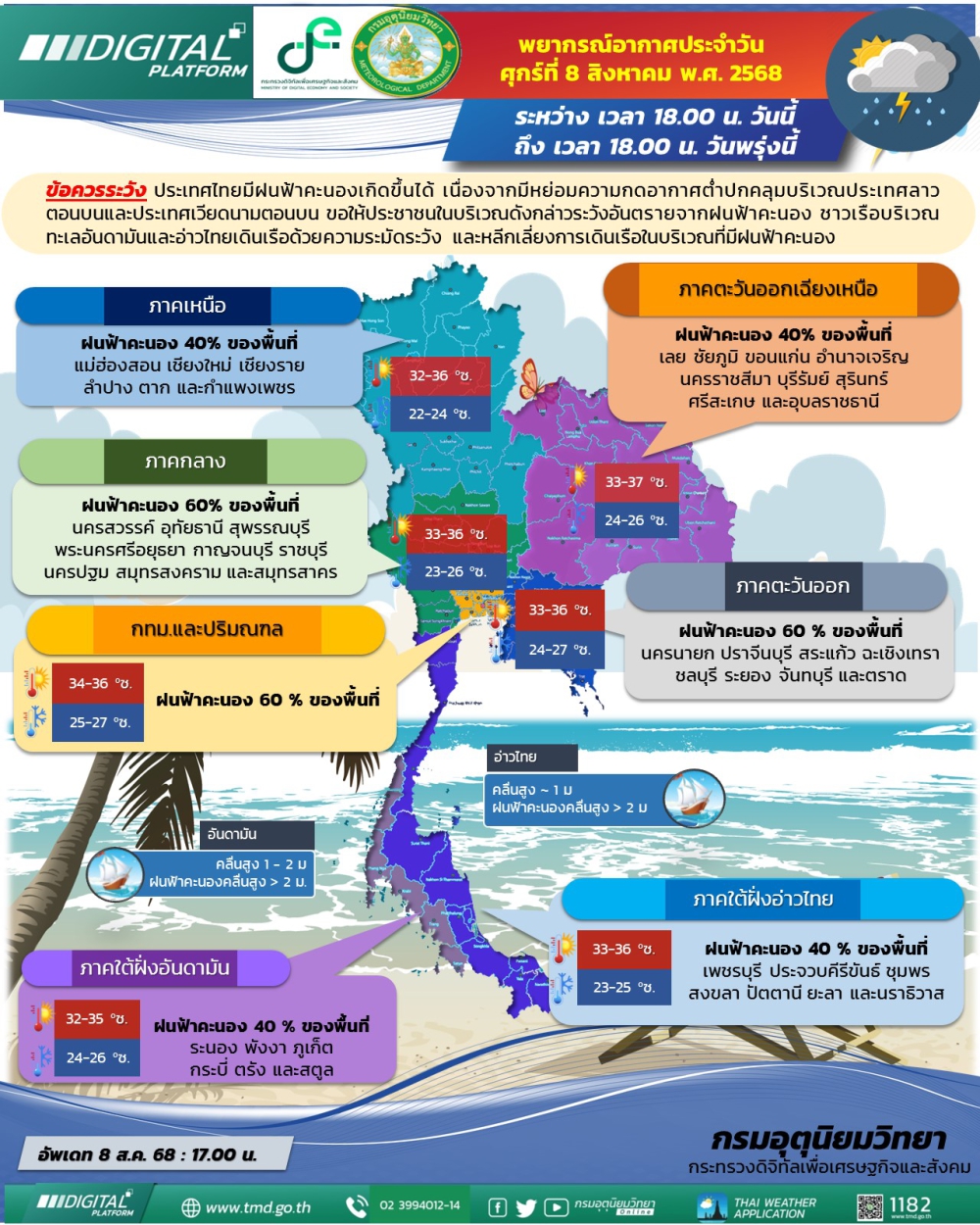 พยากรณ์อากาศประจำวันที่ 8 สิงหาคม 2568